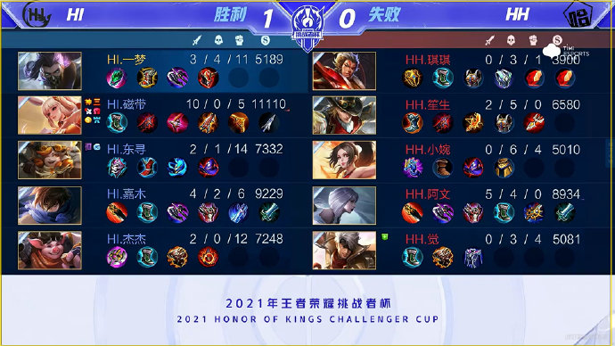 在PVP方 在PVP方